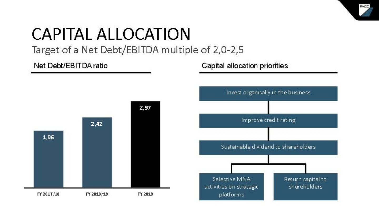 FACC - capital allocation