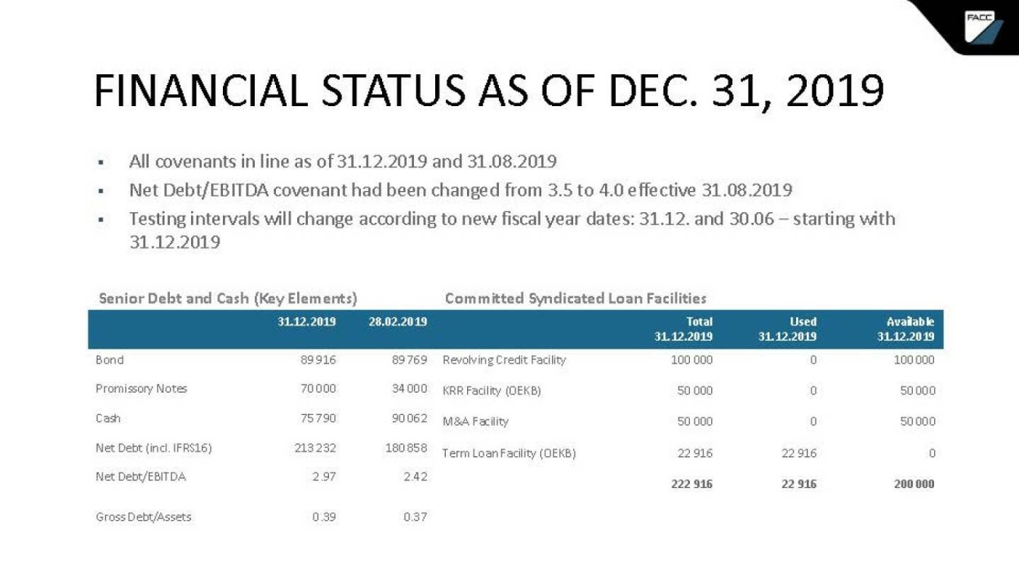 FACC - financial status as of dec. 31, 2019