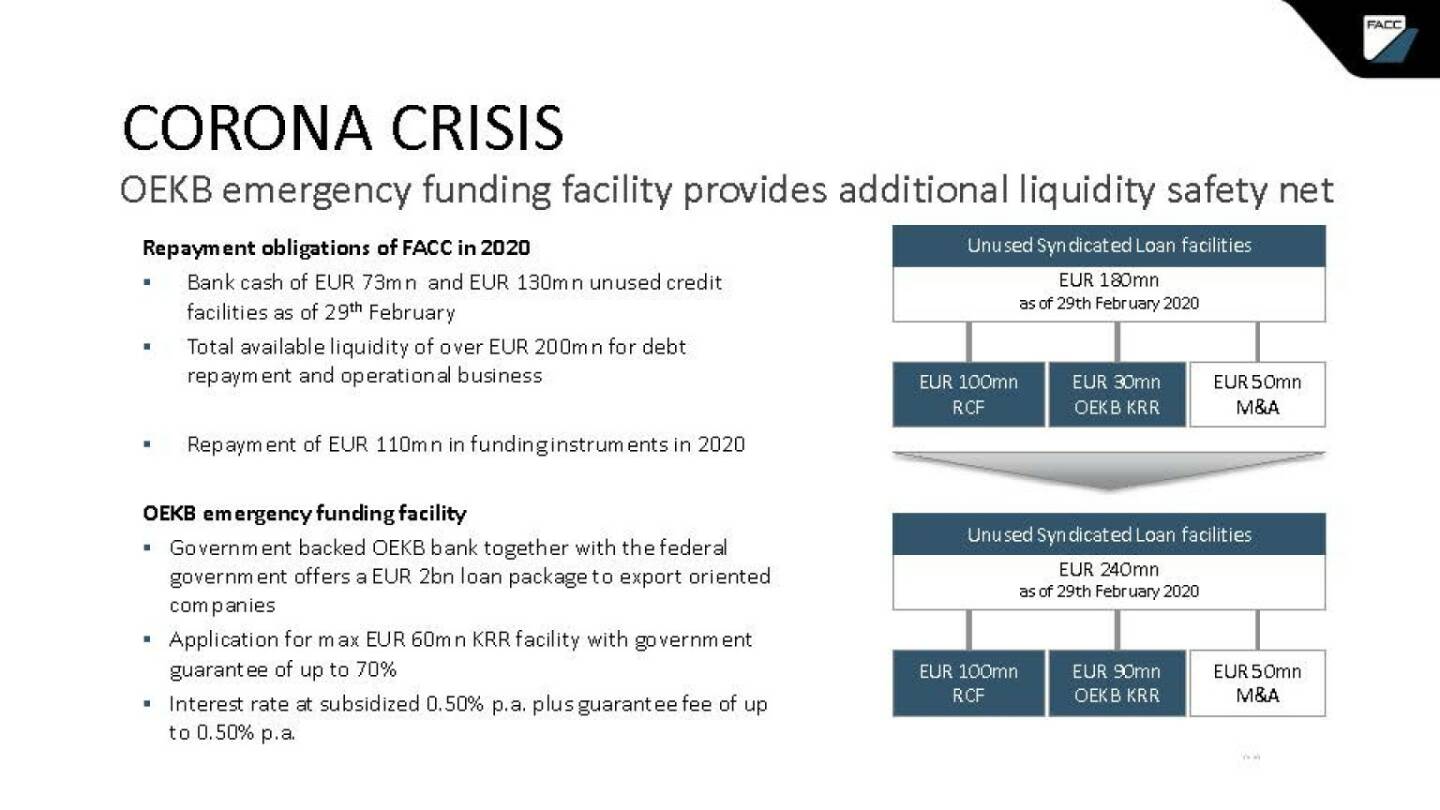 FACC - Corona Crisis