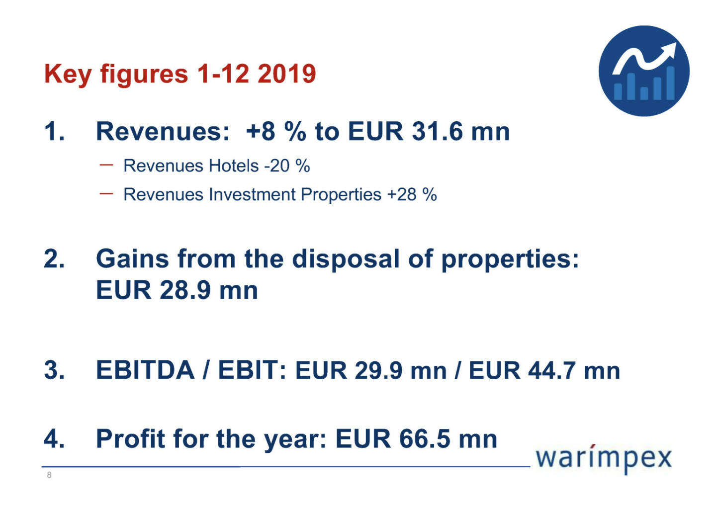 Warimpex - Key figures 1-12 2019