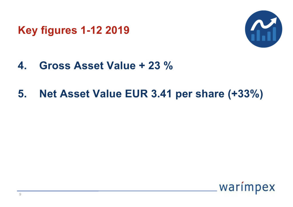 Warimpex - Key figures 1-12 2019 (26.04.2020) 