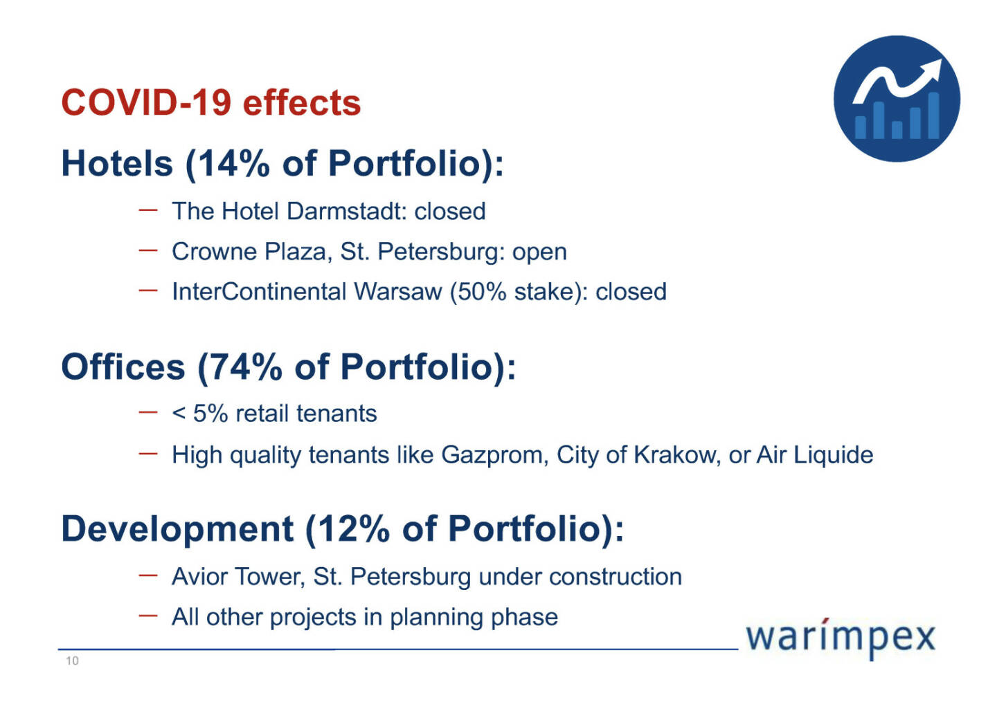 Warimpex - COVID-19 effects