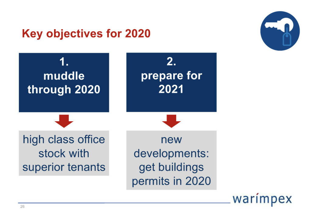 Warimpex - Key objectives for 2020 (26.04.2020) 