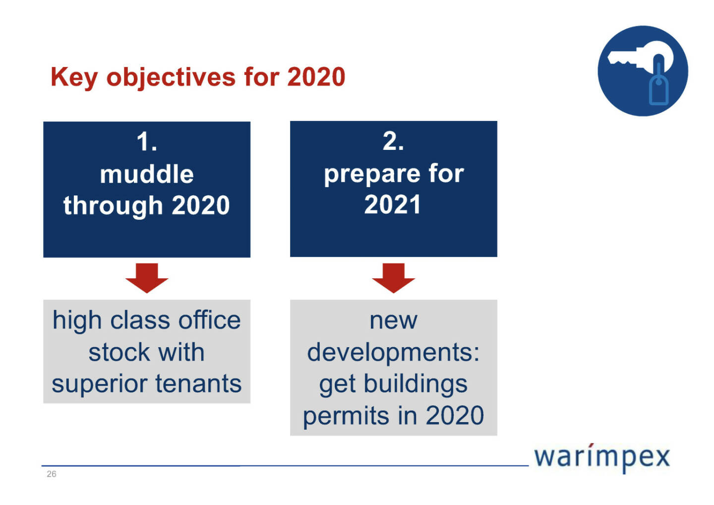 Warimpex - Key objectives for 2020