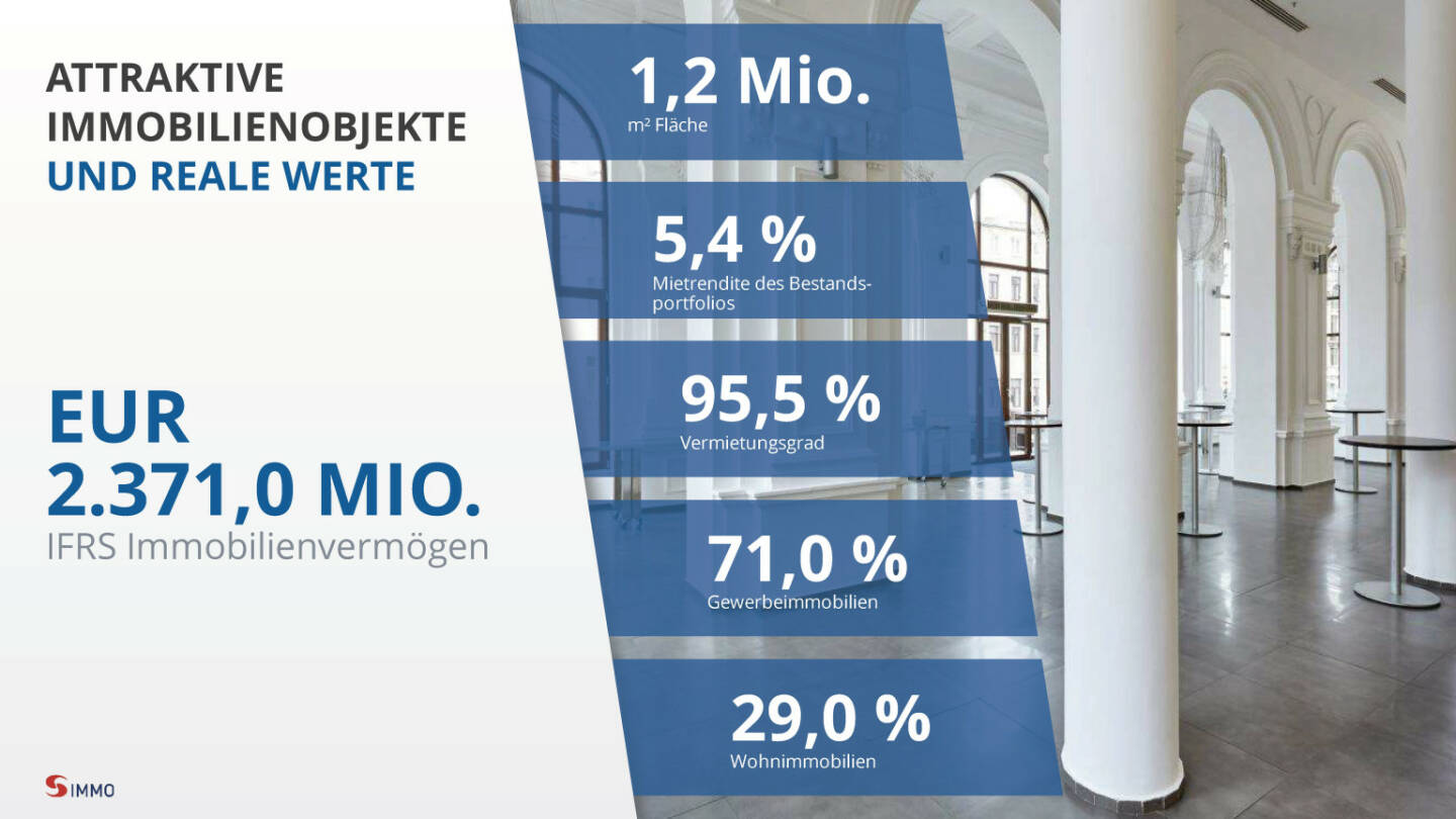 S Immo - Attraktive Immobilienobjekte und reale Werte