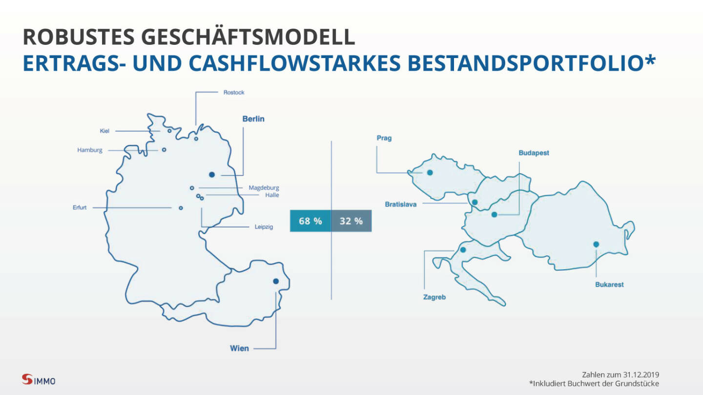 S Immo - robustes Geschäftsmodell