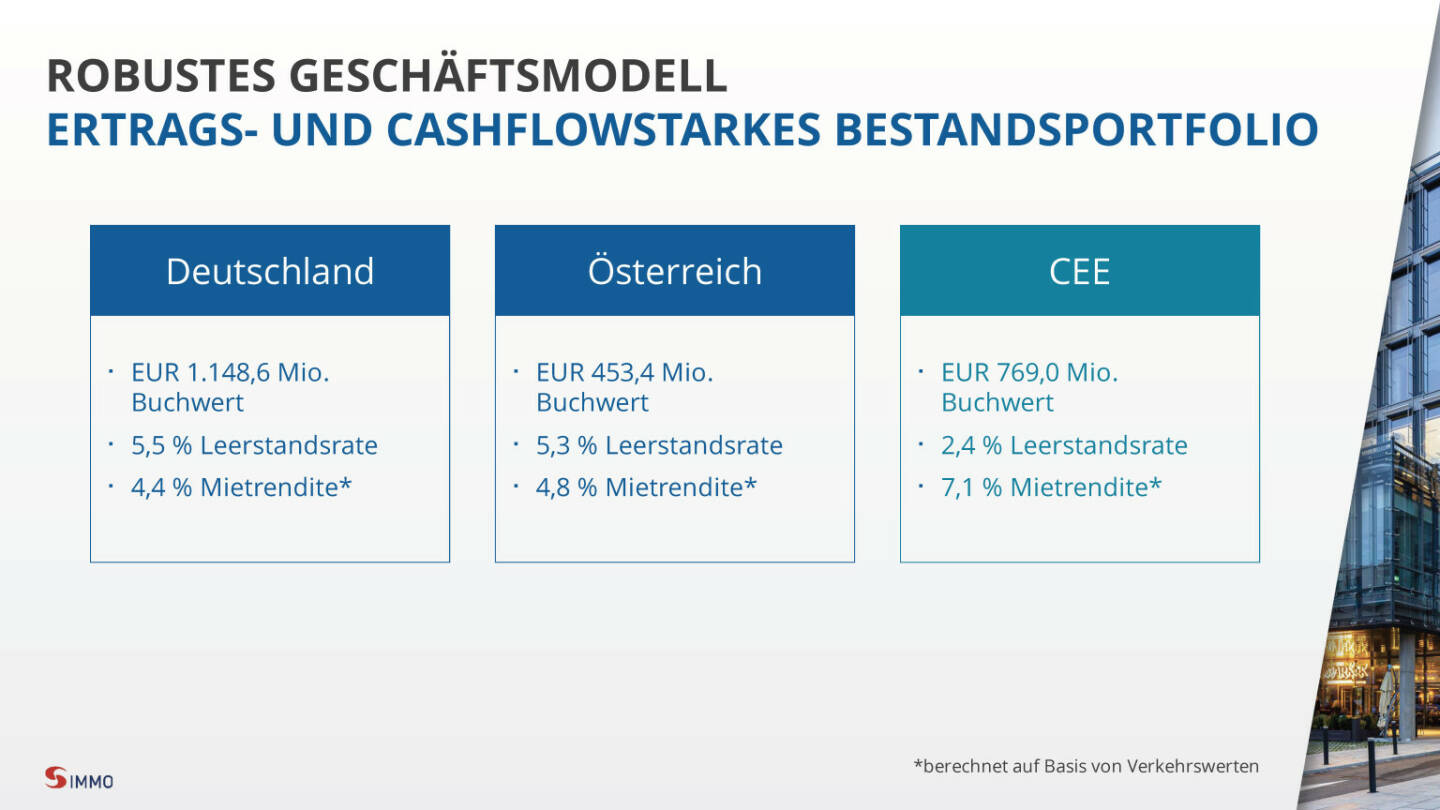 S Immo - robustes Geschäftsmodell