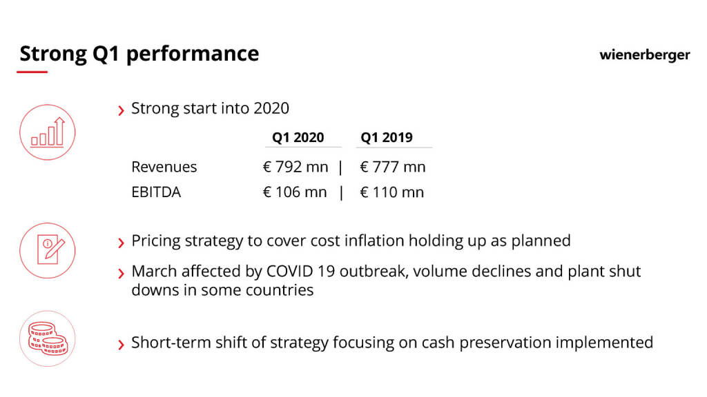 Wienerberger - Strong Q1 performance (29.04.2020) 