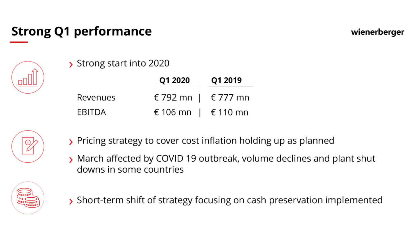 Wienerberger - Strong Q1 performance