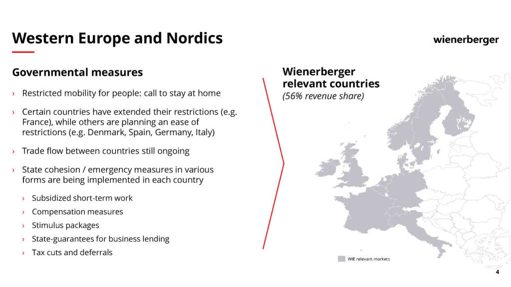 Wienerberger - Western Europe and Nordics (29.04.2020) 