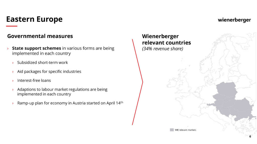 Wienerberger - Eastern Europe (29.04.2020) 