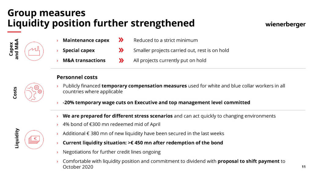 Wienerberger - Wienerberger Group measures Liquidity position further strengthened (29.04.2020) 
