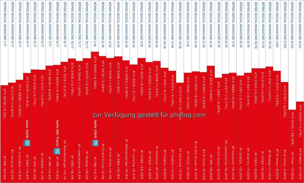 Heftrücken nach 40 Ausgaben http://www.boerse-social.com/magazine (04.05.2020) 