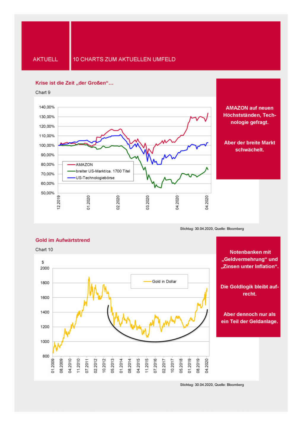3 Banken-Generali Fonds Journal 05/2020 - 10 Charts
