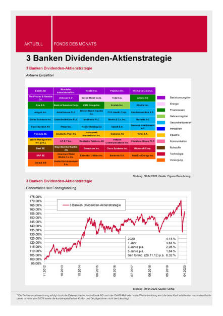 3 Banken-Generali Fonds Journal 05/2020 - Dividenden-Aktienstrategie (04.05.2020) 
