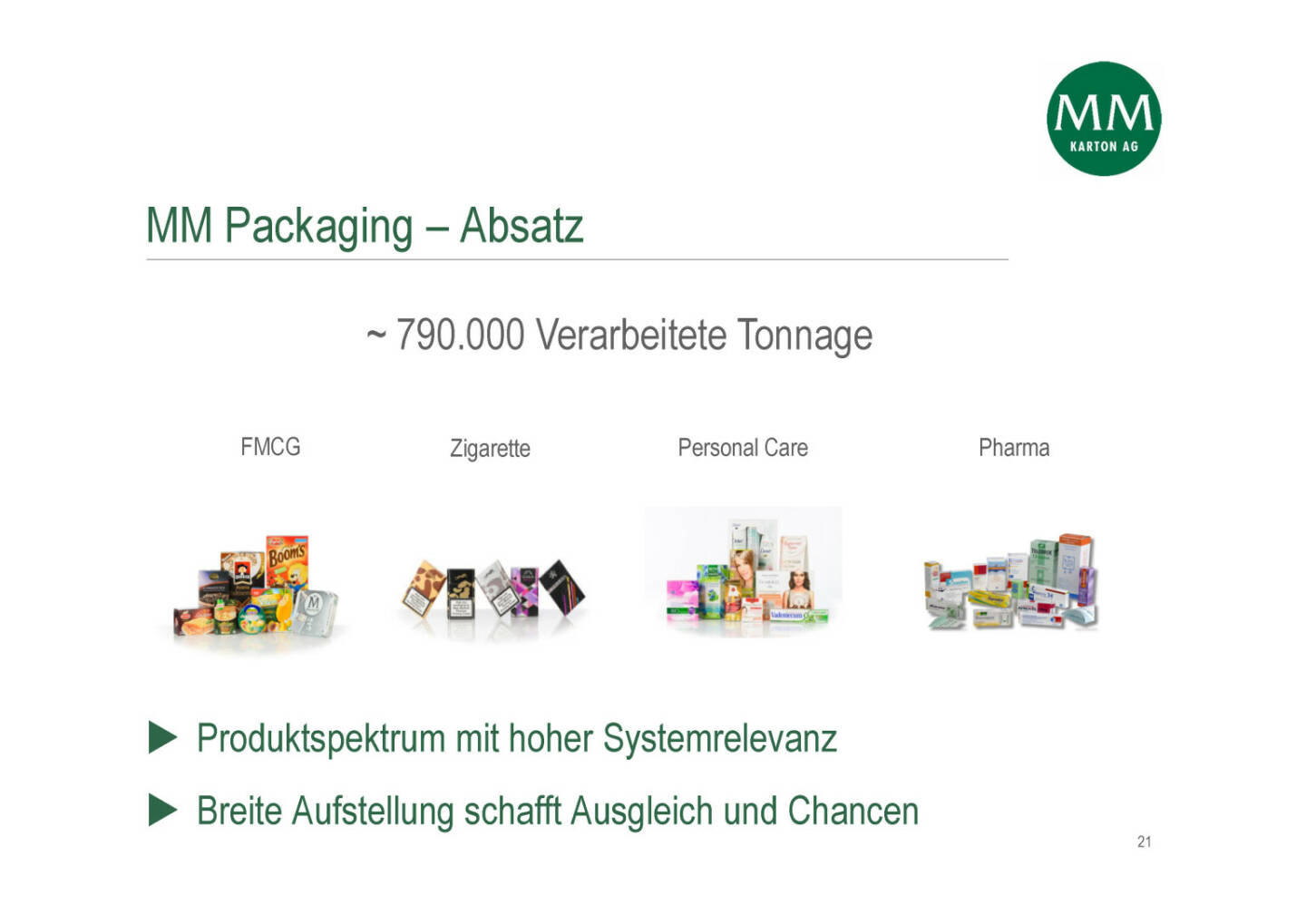 Mayr-Melnhof - MM Packaging – Absatz