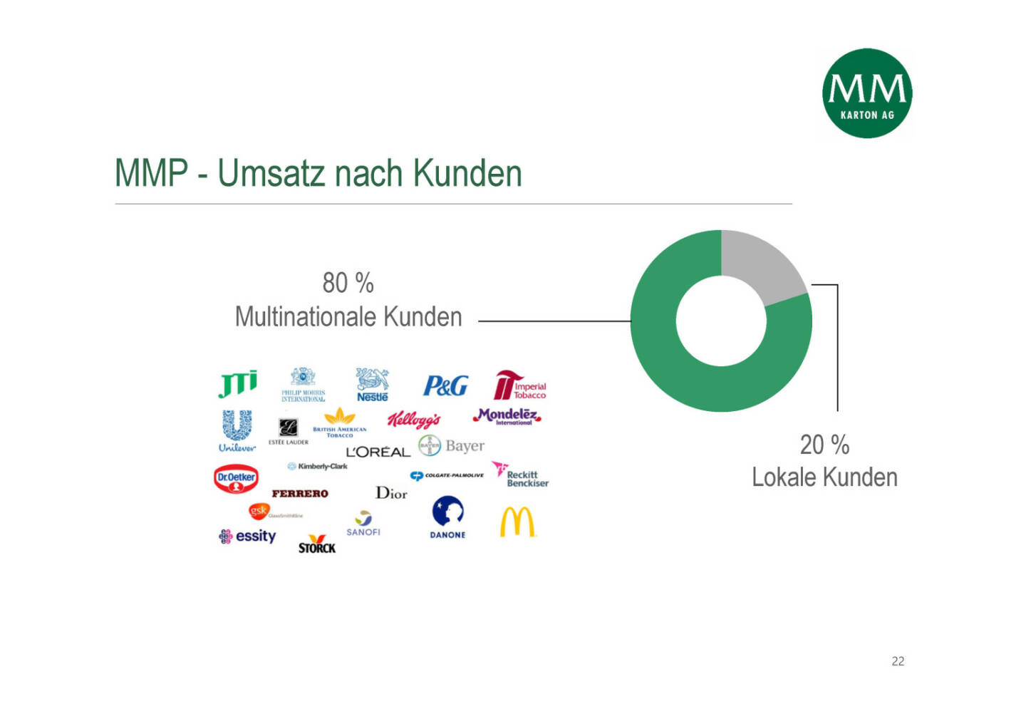 Mayr-Melnhof - MMP - Umsatz nach Kunden