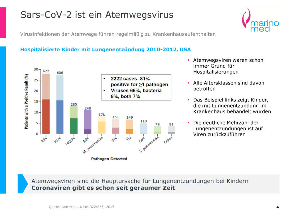 Marinomed - Sars-CoV-2 ist ein Atemwegsvirus (06.05.2020) 