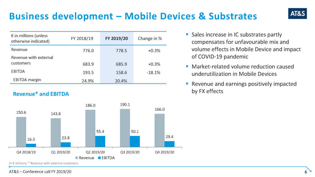 AT&S - Business development – Mobile Devices & Substrates (14.05.2020) 