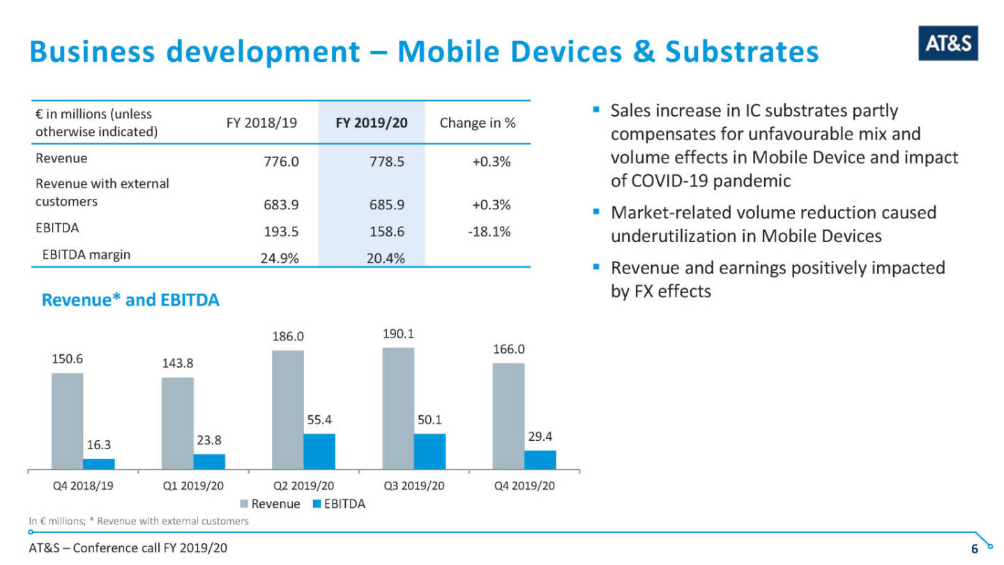 AT&S - Business development – Mobile Devices & Substrates