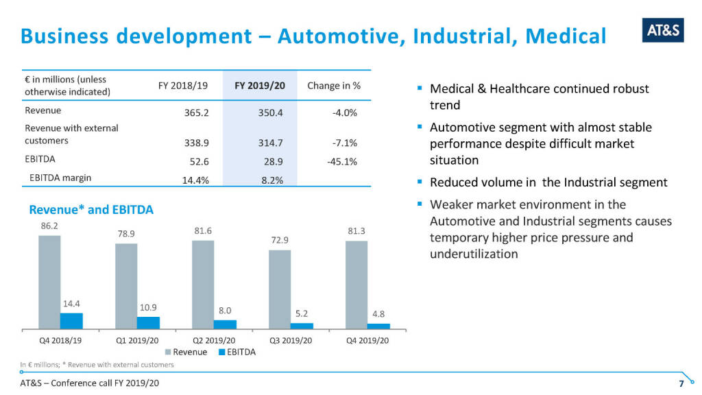 AT&S - Business development – Automotive, Industrial, Medical (14.05.2020) 