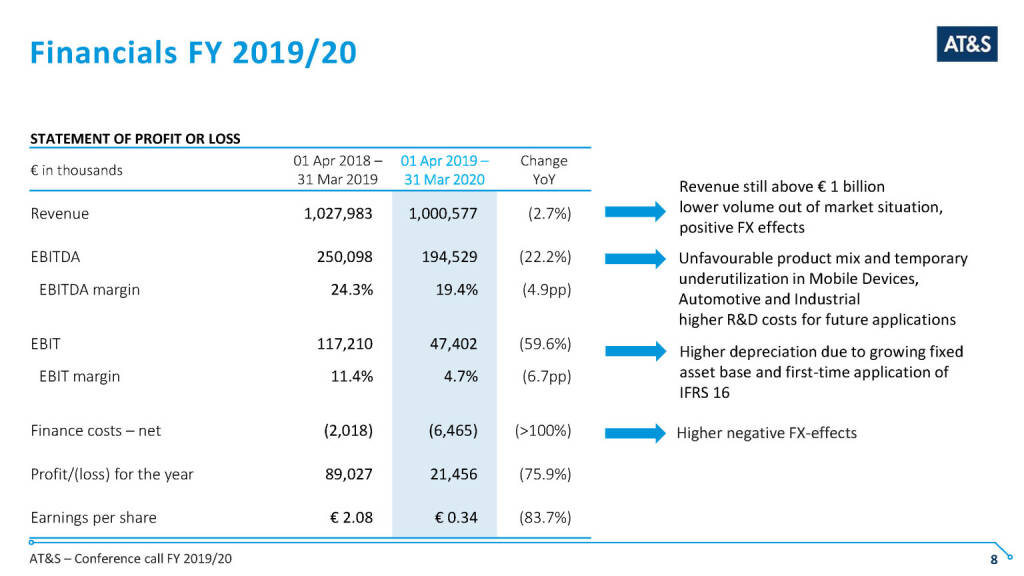 AT&S - Financials FY 2019/20 (14.05.2020) 