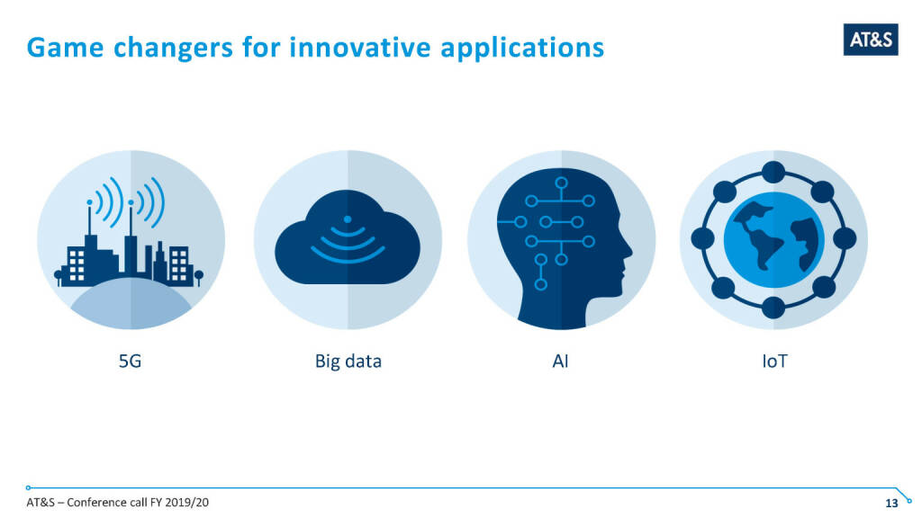 AT&S - Game changers for innovative applications (14.05.2020) 