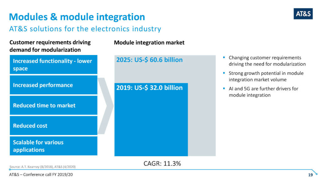 AT&S - Modules & module integration (14.05.2020) 