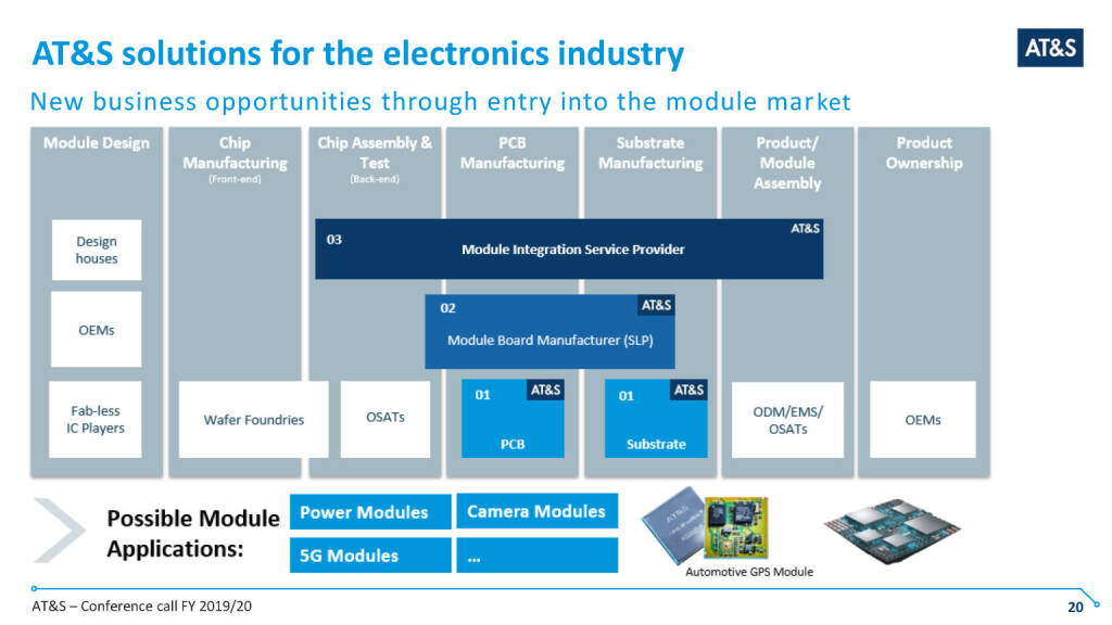 AT&S - solutions for the electronics industry (14.05.2020) 