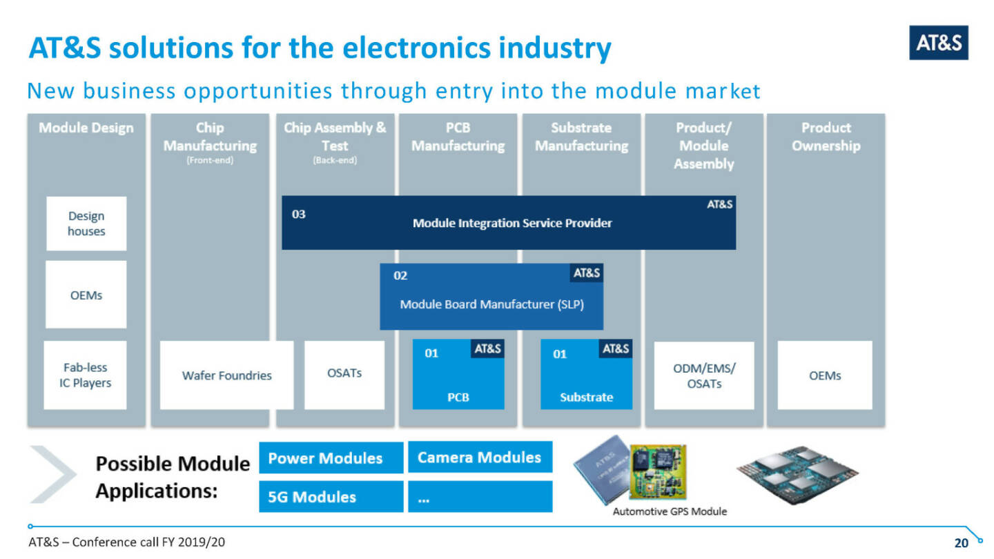 AT&S - solutions for the electronics industry