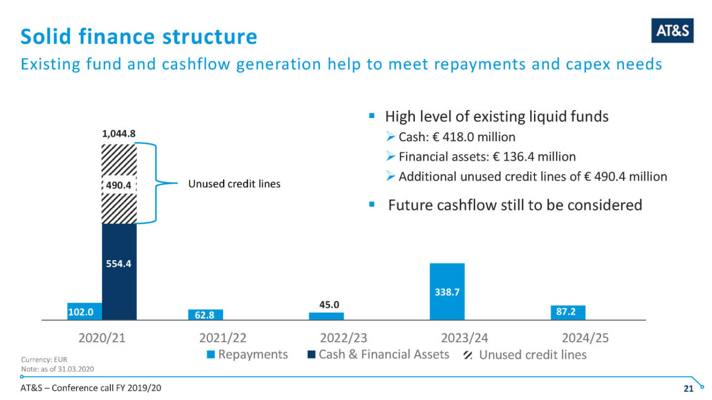 AT&S - Solid finance structure