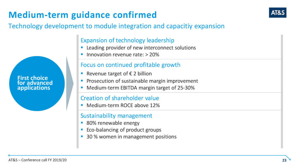 AT&S - Medium-term guidance confirmed (14.05.2020) 