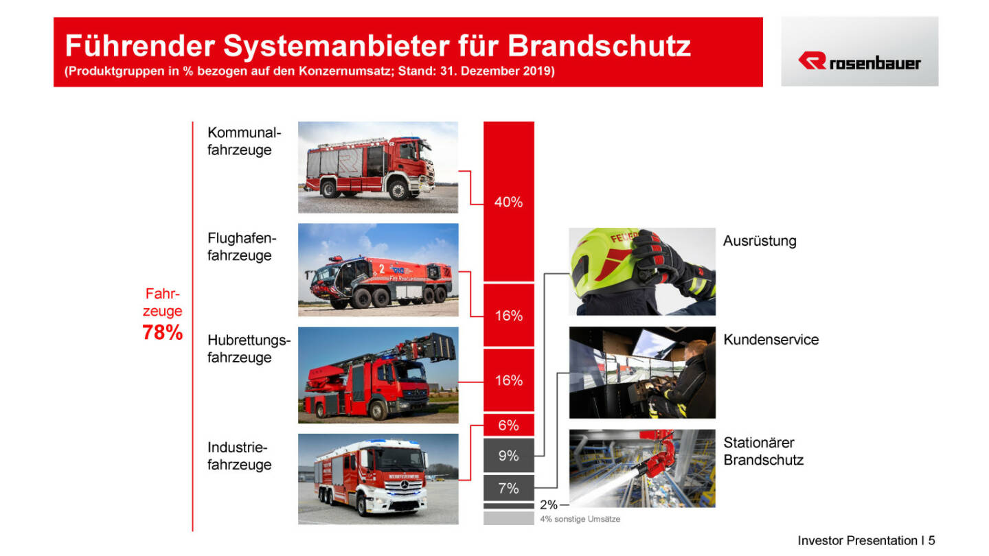 Rosenbauer - Führender Systemanbieter für Brandschutz