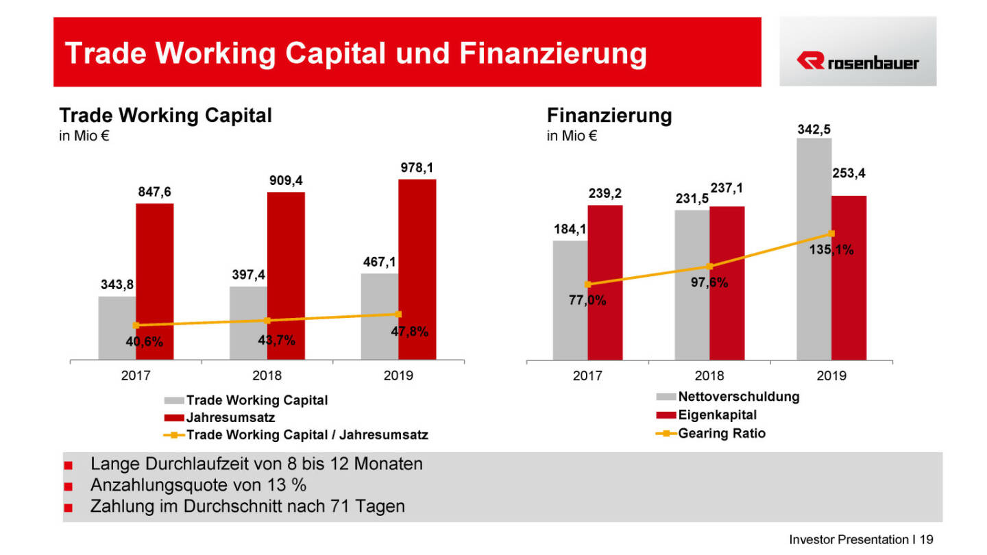 Rosenbauer - Trade Working Capital und Finanzierung