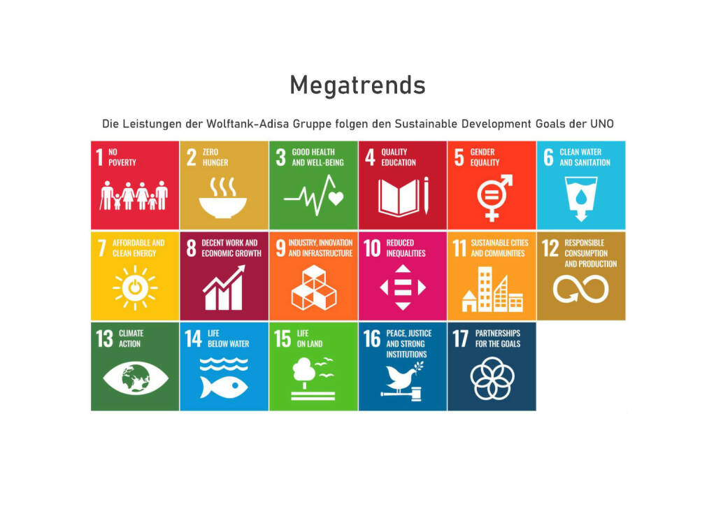 Wolftank - Megatrends (17.05.2020) 