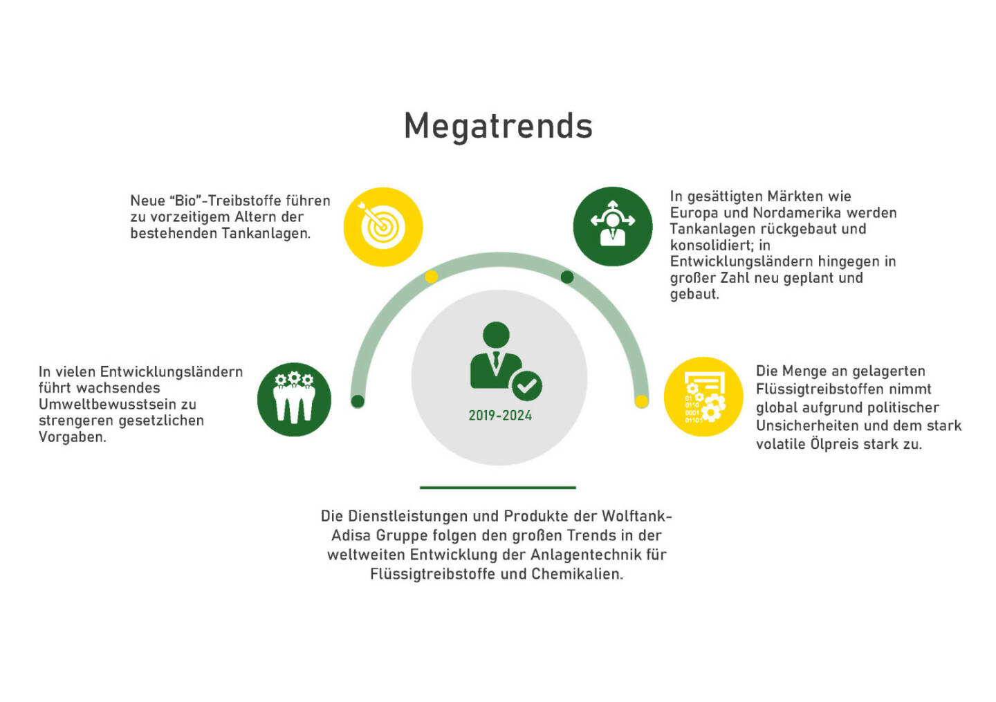 Wolftank - Megatrends