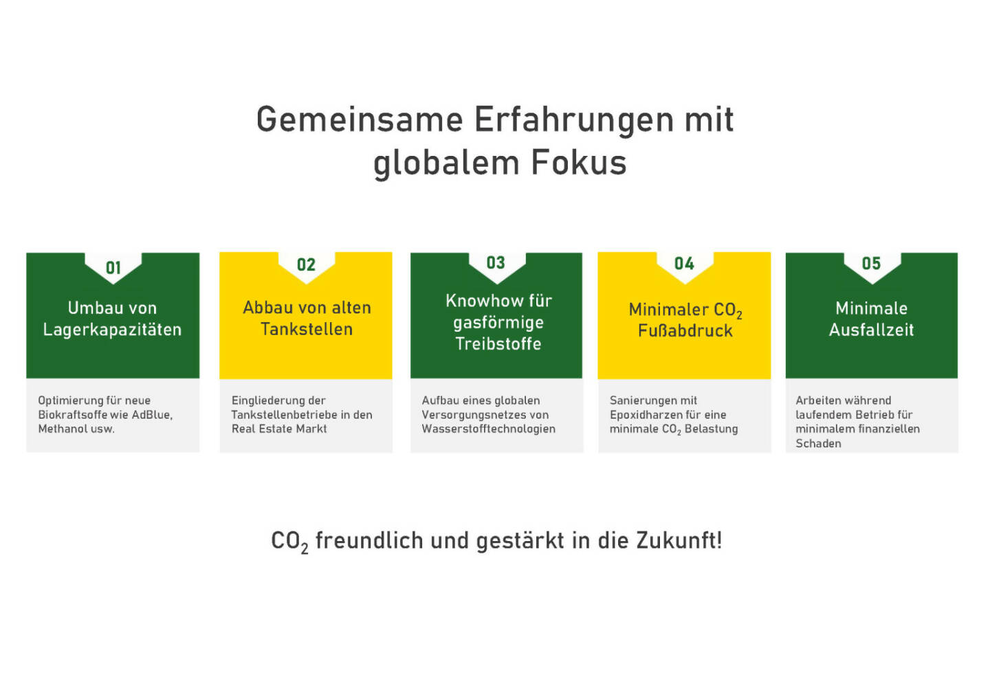 Wolftank - Gemeinsame Erfahrungen mit globalem Fokus