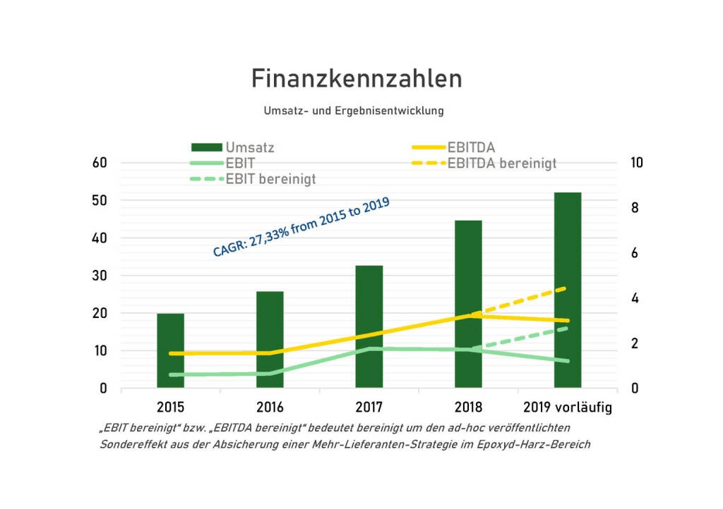 Wolftank - Finanzkennzahlen (17.05.2020) 