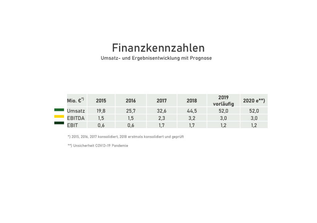 Wolftank - Finanzkennzahlen (17.05.2020) 