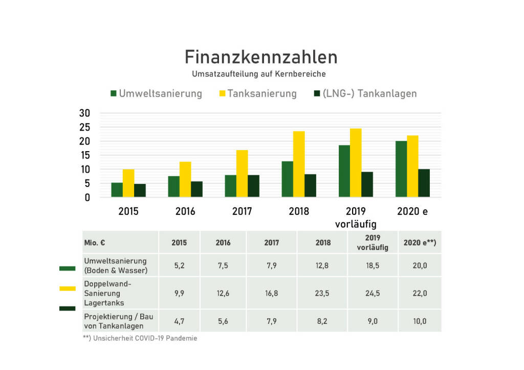 Wolftank - Finanzkennzahlen (17.05.2020) 