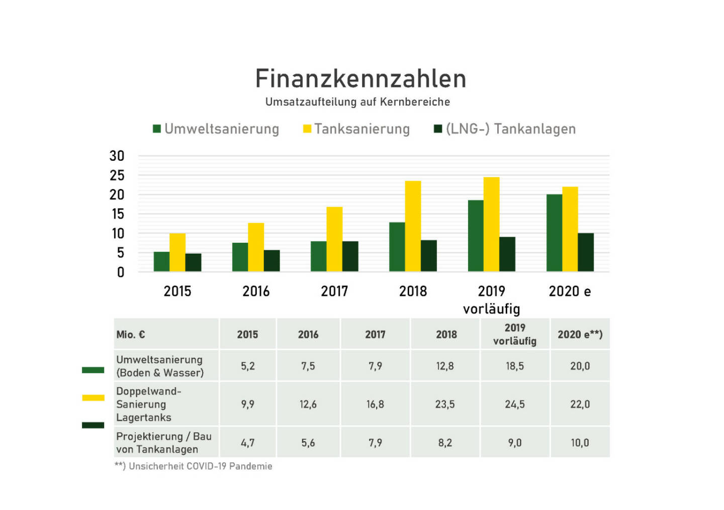 Wolftank - Finanzkennzahlen