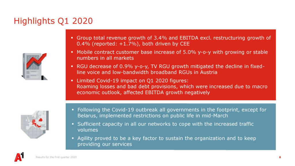 A1 Telekom Austria Group - Highlights Q1 2020 (22.05.2020) 