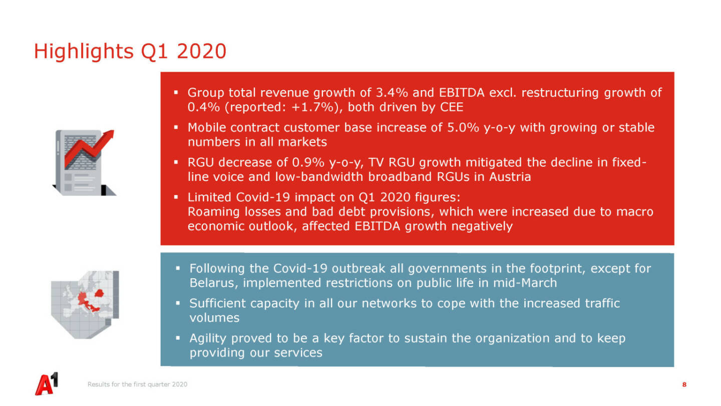 A1 Telekom Austria Group - Highlights Q1 2020