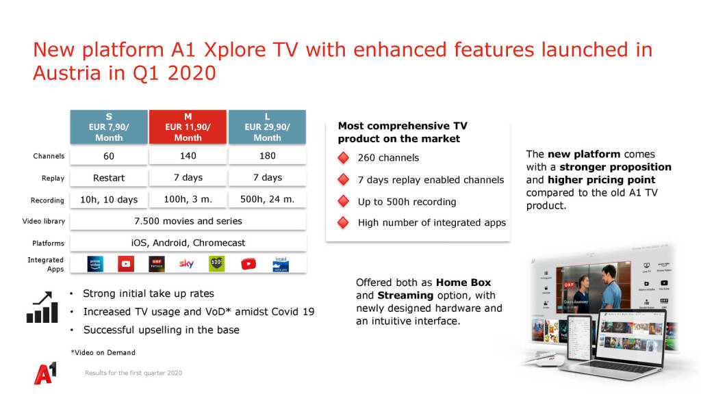 A1 Telekom Austria Group - New platform A1 Xplore TV with enhanced features launched in Austria in Q1 2020 (22.05.2020) 