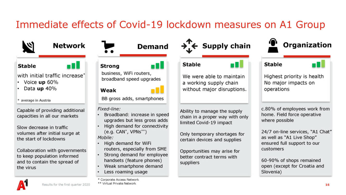 A1 Telekom Austria Group - Immediate effects of Covid-19 lockdown measures on A1 Group