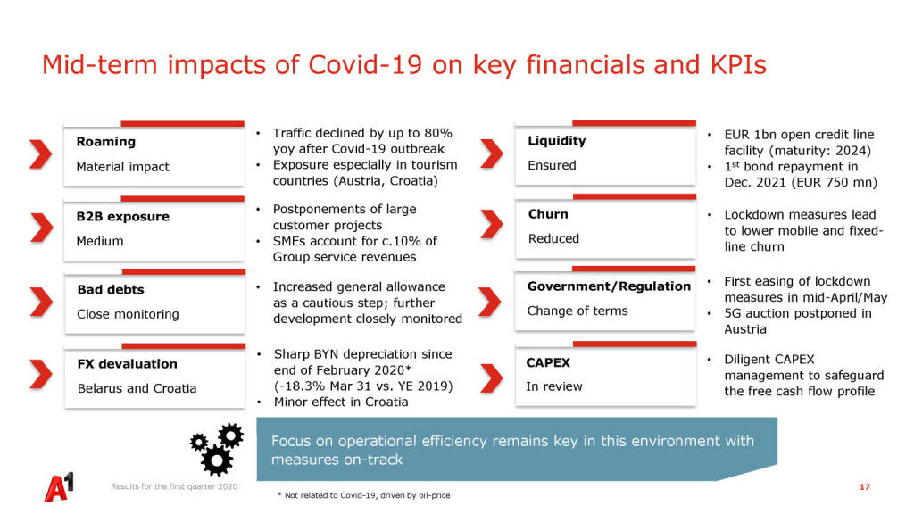 A1 Telekom Austria Group - Mid-term impacts of Covid-19 on key financials and KPIs (22.05.2020) 