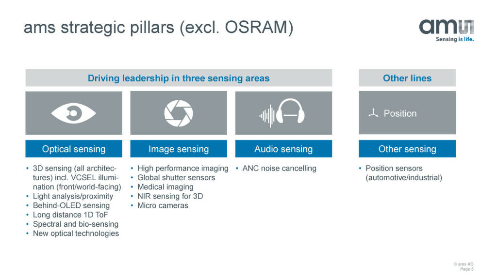 ams - strategic pillars (excl. OSRAM) (27.05.2020) 