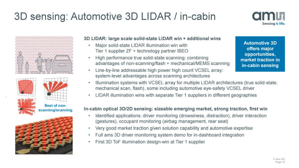 ams - 3D sensing: Automotive 3D LIDAR / in-cabin (27.05.2020) 