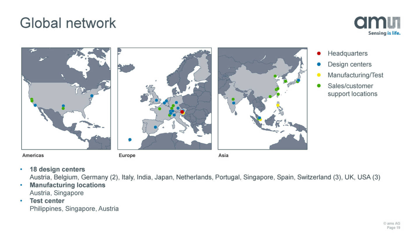 ams - Global network