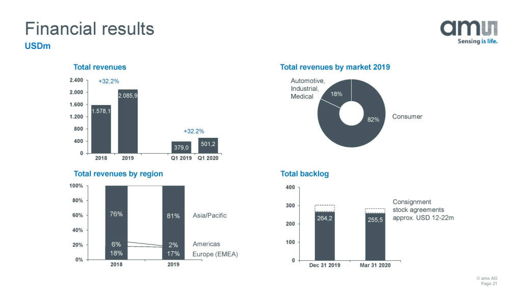 ams - Financial results (27.05.2020) 